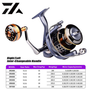 GoldHex Spinning Reel - Michelles Fishing